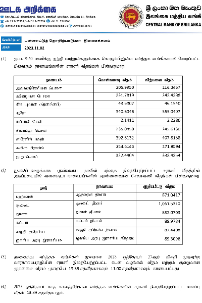 இலங்கையில் இன்றைய டொலர் பெறுமதி | Today S Dollar Value In Sri Lanka