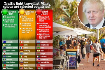 பசுமை மற்றும் ஆபத்தான நாடுகளின் பட்டியலை வெளியிட்டது பிரித்தானிய அரசு!