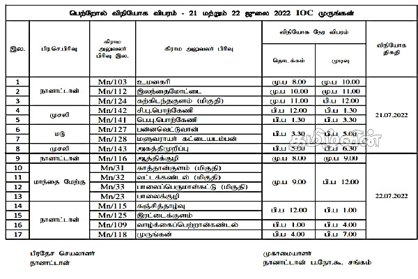 மன்னாரில் எரிபொருள் அட்டை ஊடாக பெட்ரோல் விநியோகம் | Petrol Distribution Through Fuel Card In Mannar