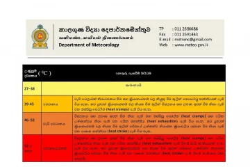 මහ වැසි මැද ලංකාවේ පැත්තක් රත් වෙයි - සූදානම් වන්න ලෙස දන්වා මේ දිස්ත්‍රික්කවලට විශේෂ නිවේදනයක්