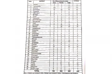 தமிழகத்தில் இதுவரை 400 பேர் கருப்பு பூஞ்சை தொற்றால் பாதிப்பு..!