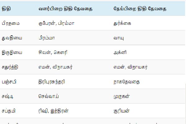உங்கள் விதியையே மாற்றி அமைக்க வேண்டுமா! தினமும் 5 நிமிடம் இந்த வழிபாட்டை செய்தாலே போதும்! | Want To Change Your Destiny Worship For 5 Minutes