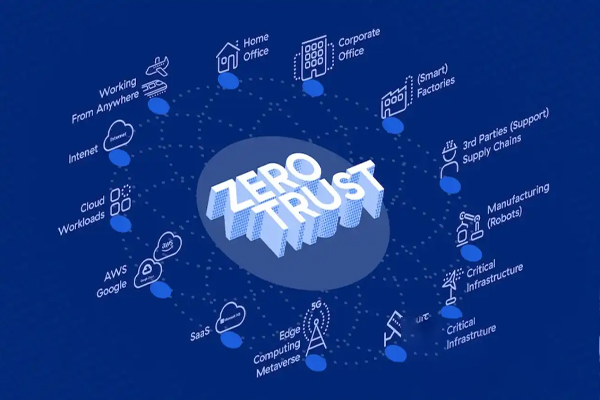 2023 இல் வெளியான அறிவியல் தொழிநுட்பங்கள் | Technology In 2023