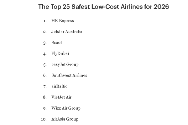 உலகின் பாதுகாப்பான விமான நிறுவனங்களின் பட்டியல் - முதலிடத்தில் எந்த நிறுவனம்? | World Safest Airlines List For 2026 Etihad Tops