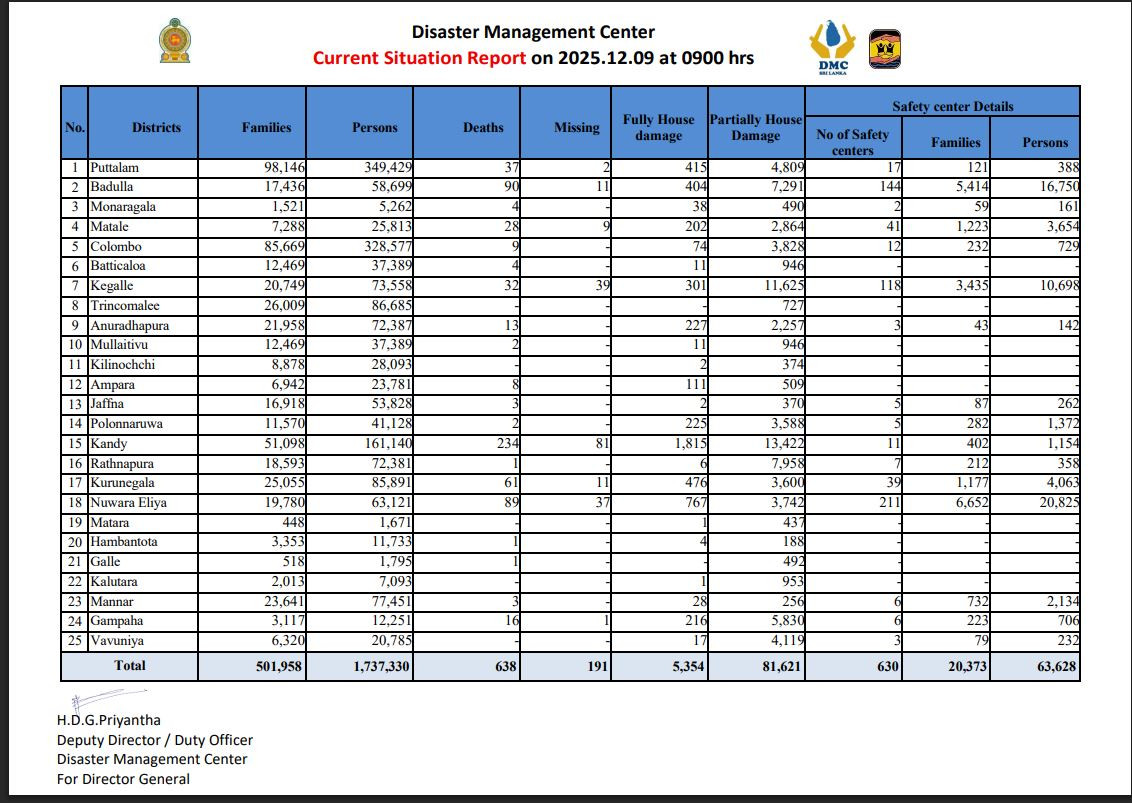 இலங்கையை உலுக்கிய பேரனர்த்தம் : 638 ஆக அதிகரித்த பலி எண்ணிக்கை 1 Gallery