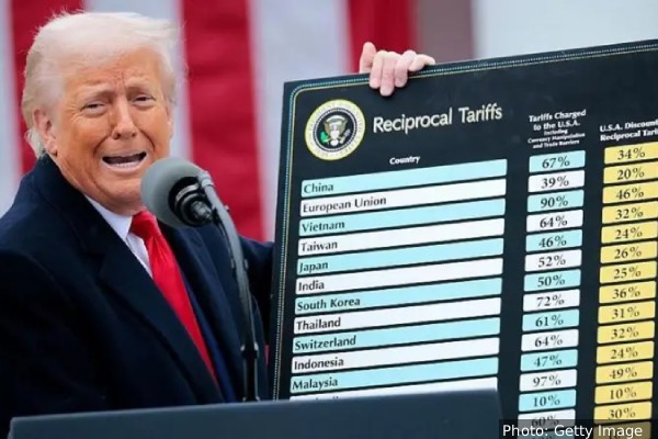 10% கூடுதல் உலகளாவிய வரி: அமெரிக்க உச்ச நீதிமன்றத்தின் தீர்ப்பு டிரம்ப் பதிலடி | Trump Imposes 10 Percentage Global Tariff