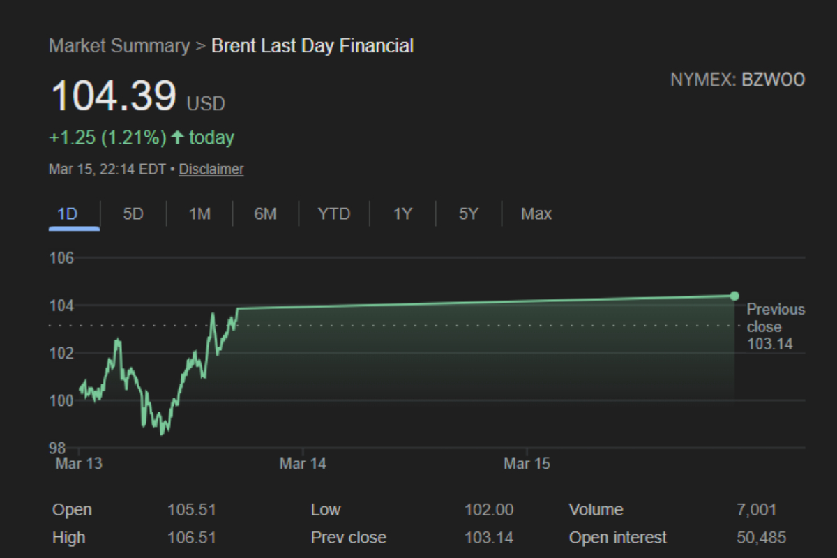 தொடர்ந்து உயர்ந்து வரும் கச்சா எண்ணெய் விலைகள் | Continuously Rising Crude Oil Prices