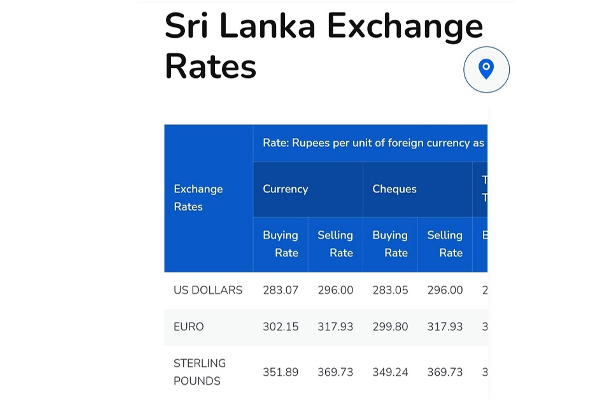ஆறு மாத காலத்தில் ரூபாவின் பெறுமதியில் பாரிய மாற்றம் | Dollar Price Today Srilanka Rate Exchange