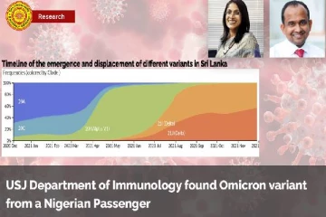 இலங்கையில் அடையாளம் காணப்பட்ட முதல் ஒமிக்ரோன் தொற்றாளர் குறித்து வெளியான தகவல்