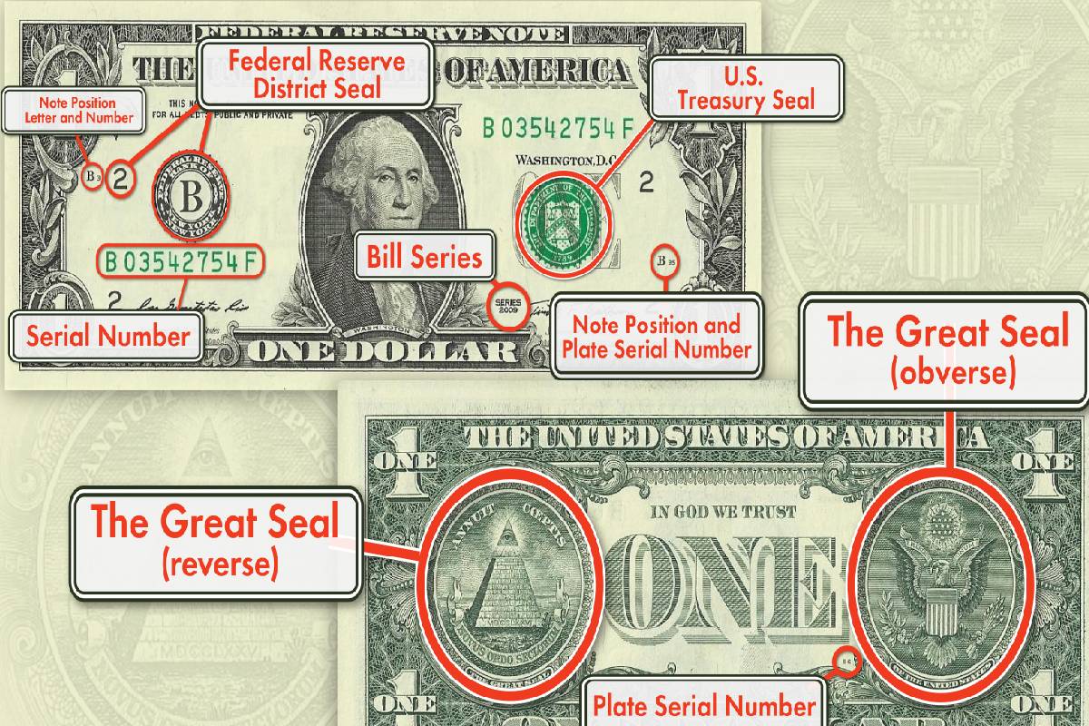 டாலருக்கு D இல்லாமல் $ சின்னம் ஏன்? பலரும் அறியாத உண்மை | What Is The History Behind The Dollar Sign டாலருக்கு D இல்லாமல் $ சின்னம் ஏன்? பலரும் அறியாத உண்மை | What Is The History Behind The Dollar Sign