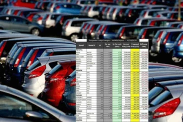 ලංකාවෙ වාහන වෙළෙදපොළෙන් ඇහෙන අලුත්ම ආරංචිය මෙන්න.