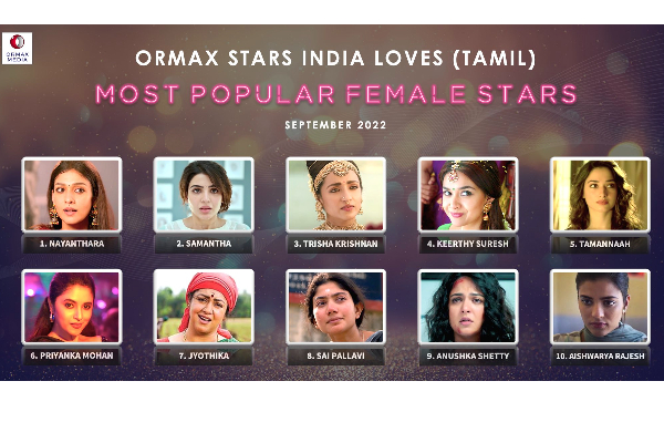 இந்த விசயத்தில் சமந்தாவிடம் ராஷ்மிகா, பூஜா ஹெக்டே தோத்துட்டாங்களே.. அடுத்த தென்னிந்திய லேடி சூப்பர்!! | Samantha 1St For Most Popular Actress Telugu