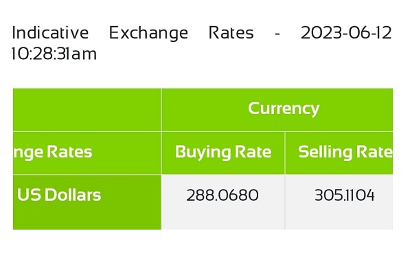 டொலருக்கு நிகரான ரூபாவின் பெறுமதி மேலும் வீழ்ச்சி | Todays Cbsl Official Exchange Rates Dollar Rs