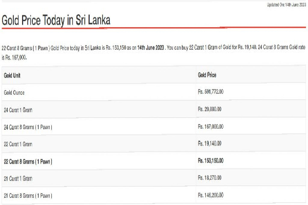 மலைபோல் உயரும் தங்கத்தின் விலை! | The Price Of Gold Rising Like A Mountain