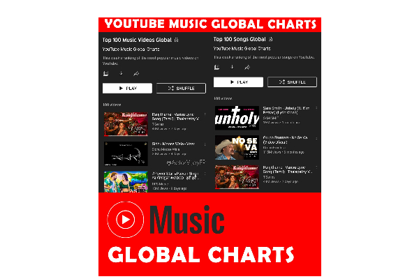 உலகளவில் NO.1 பாடல் என்ற இடத்தை பெற்ற ரஞ்சிதமே! கொண்டாட்டத்தில் ரசிகர்கள் | Youtube Ranjithame Global Charts உலகளவில் NO.1 பாடல் என்ற இடத்தை பெற்ற ரஞ்சிதமே! கொண்டாட்டத்தில் ரசிகர்கள் | Youtube Ranjithame Global Charts