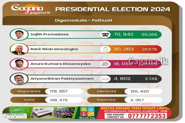 දිගාමඩුල්ල දිස්ත්‍රික්කය - කල්මුනේ, සම්මන්තුරේ, පොතුවිල් හා අම්පාර මැතිවරණ බල ප්‍රදේශ.. | Digamadulla District Constituency Results