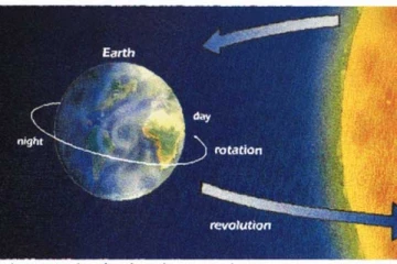 ஆகஸ்ட் 5 வேகமாக சுழன்ற பூமி- விஞ்ஞானிகள் அச்சம்