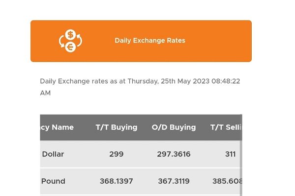 டொலருக்கு எதிராக ரூபாவின் பெறுமதி அதிகரிப்பு | Dollar Rupee Rate Usd Bank Rate Today Sri Lanka