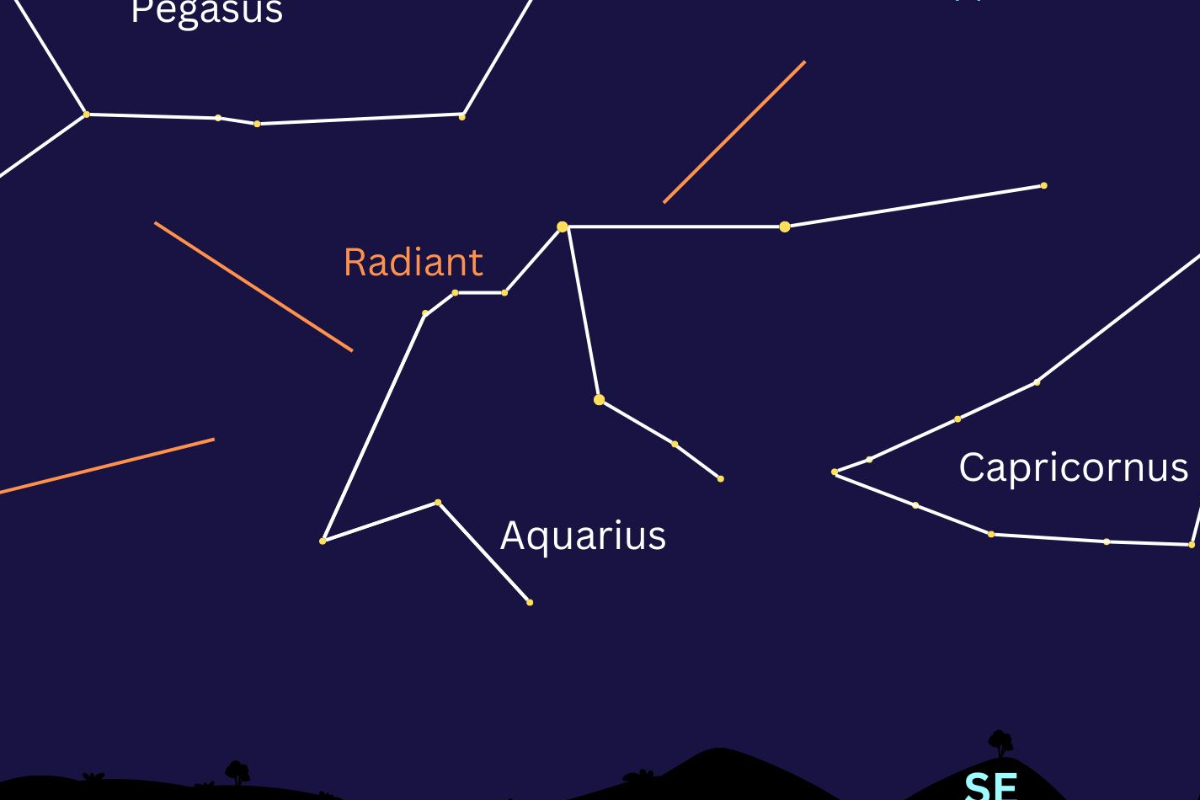 மே மாதம் வானில் இடம்பெறவுள்ள அற்புத நிகழ்வு! | 2026 Eta Aquarids Meteor Shower Peaks On May 6