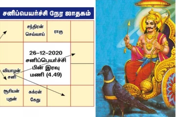 சனியை வென்று கோடீஸ்வர யோகத்தை அடையப்போகும் 5 ராசிக்காரர்கள் யார் தெரியுமா? இன்றைய ராசிபலன்
