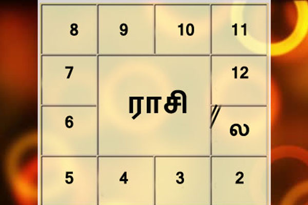 திருமணத்திற்காக பொருத்தம் பார்க்கும் போது இவ் 5 பொருத்தங்களும் கண்டிப்பாக இருக்க வேண்டுமாம் | Marriage These 5 Matches Must Be Important