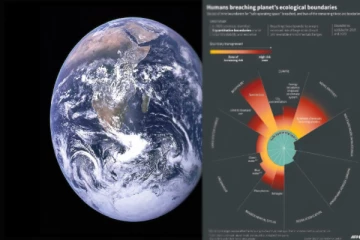 கிரக எல்லை மீறல் குறித்து புதிய ஆய்வு கூறுவது என்ன..!