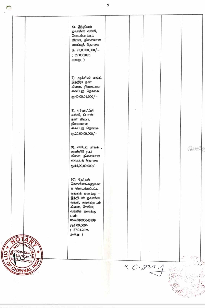 தவெக தலைவர் விஜய்யின் சொத்து மதிப்பு | Vijay Has Movable Assets Worth தவெக தலைவர் விஜய்யின் சொத்து மதிப்பு | Vijay Has Movable Assets Worth