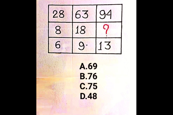 Brain Teaser Maths: வினாக்குறி வரும் இடத்தில் வரும் நான்கில் ஒரு சரியான விடை என்ன? | Brain Teaser Choose The Correct Answer Iq Test