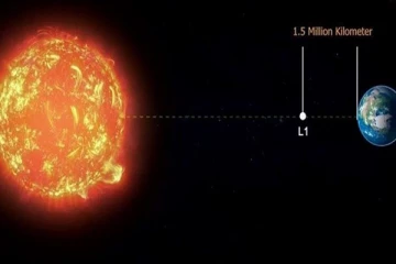 ஆதித்யா எல்-1: 16 நொடிகளில் நடந்த மாற்றம்! இஸ்ரோ வெளியிட்ட அறிவிப்பு