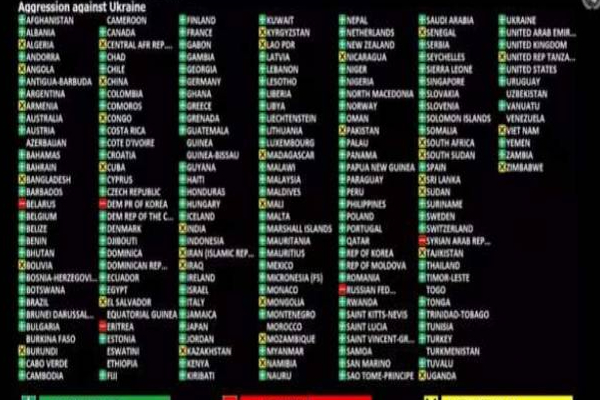 ஐ.நா.வில் நிறைவேற்றப்பட்ட தீர்மானம்! ரஷ்யாவுக்கு எதிராக ஒன்றுதிரண்ட நாடுகள் | Russia Ukraine War United Nations Resolution