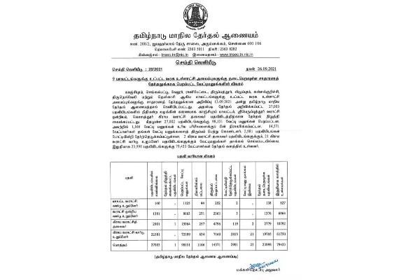 தமிழக உள்ளாட்சி தேர்தல்: நாம் தமிழர் நிலை என்ன? | Tamil Nadu Local Elections Has Explain