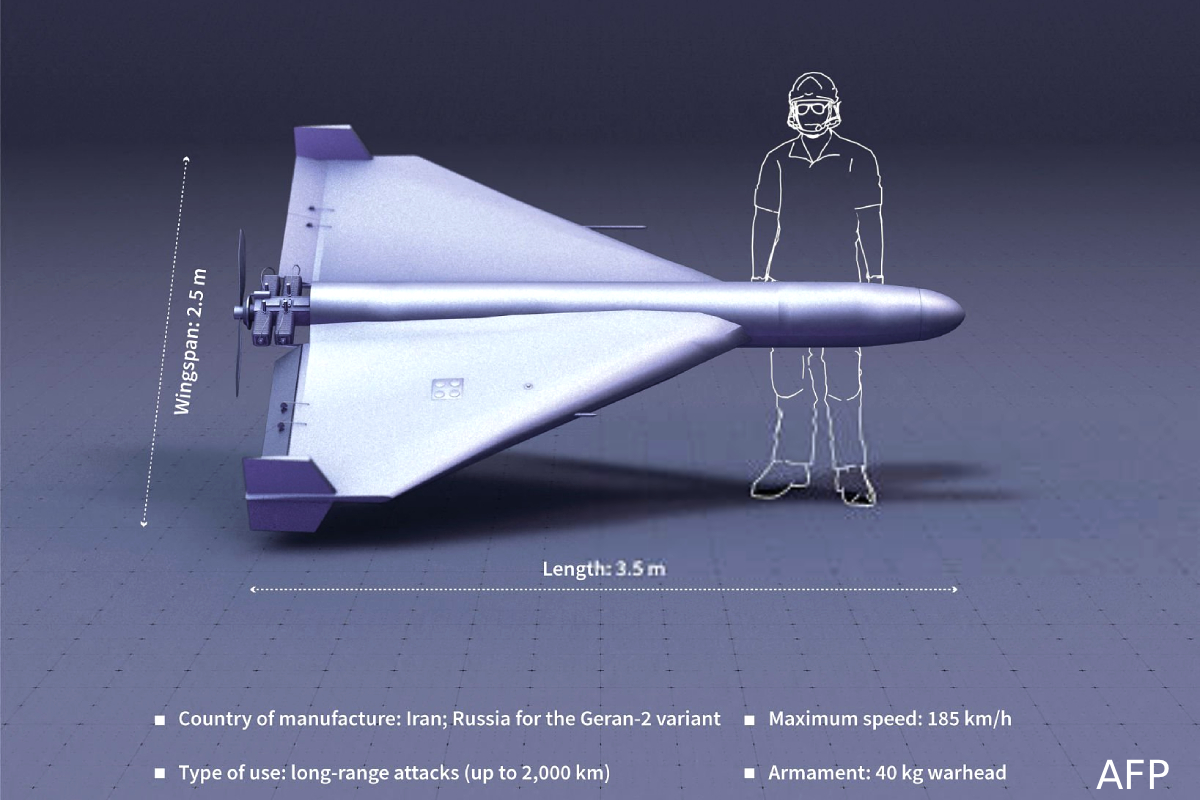 Russia Iran Shahed drones, Zelenskyy US bases attack, Shahed-136 drone facts, Middle East drone warfare, US Israel Iran conflict, Russia supplying drones #RussiaIran #Shahed136 #Zelenskyy #DroneWarfare #USBases #MiddleEastConflict #GlobalSecurity #UkraineRussia #IranDrones #WorldNews Russia Iran Shahed drones, Zelenskyy US bases attack, Shahed-136 drone facts, Middle East drone warfare, US Israel Iran conflict, Russia supplying drones #RussiaIran #Shahed136 #Zelenskyy #DroneWarfare #USBases #MiddleEastConflict #GlobalSecurity #UkraineRussia #IranDrones #WorldNews