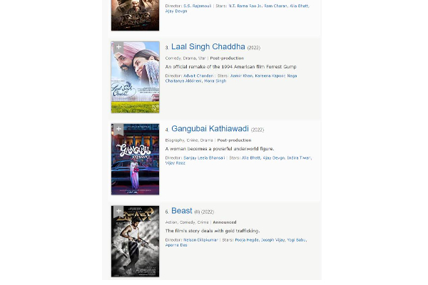 2022-ல் அதிகம் எதிர்பார்க்கப்படும் படங்களில், இடம் பிடித்துள்ள ஒரே தமிழ் திரைப்படம்..! | Beast Movie 2022 Most Anticipeted Movies 2022-ல் அதிகம் எதிர்பார்க்கப்படும் படங்களில், இடம் பிடித்துள்ள ஒரே தமிழ் திரைப்படம்..! | Beast Movie 2022 Most Anticipeted Movies