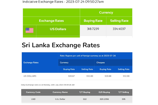 தொடர்ந்து அதிகரித்துச் செல்லும் டொலரின் பெறுமதி. | Dollar Rate In Sri Lanka Today