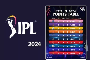 ஐபிஎல் 2024: புள்ளிப்பட்டியலில் ஏற்பட்டுள்ள முக்கிய மாற்றம்