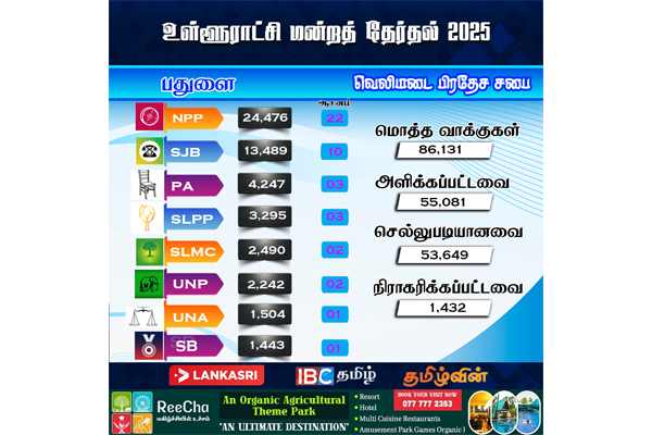 பதுளையில் முன்னணி வகிக்கும் அநுர தரப்பு | Local Govenment Election Result 2025 Badulla