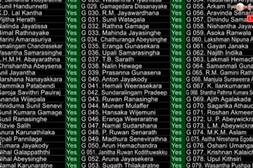 විපක්ෂයේ සහ සිවිල් සංවිධාන විරෝධය මැද 22 වන ව්‍යවස්ථා සංශෝධනය පාර්ලිමේන්තුවේදී වැඩි ඡන්දයෙන් සම්මත වෙයි