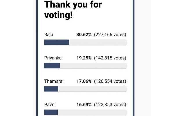 பிக் பாஸ் நிகழ்ச்சியில் இருந்து வெளியேறும் பெண் போட்டியாளர்... காட்டுத் தீயாய் பரவும் தகவல்! | Bigg Boss 5 Tamil Netizens