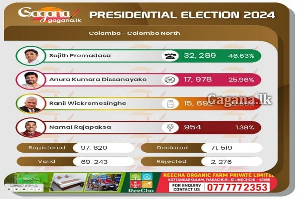 කොළඹ දිස්ත්‍රික්කයේ කොට්ටෙ,මහරගම,බොරැල්ල, උතුරු කොළඹ , නැගෙනහිර කොළඹ ,දෙහිවල,රත්මලාන ,කොලොන්නාව ,මැද කොළඹ,කඩුවෙල, කැස්බෑව,මොරටුව, හෝමාගම ,අවිස්සාවේල්ල මැතිවරණ බල ප්‍රදේශය .. | Colombo District Constituency Results