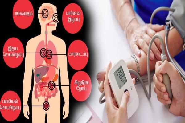 இந்த 3 அறிகுறிகளை புறக்கணித்தால் மாரடைப்பு உறுதி! எச்சரிக்கும் மருத்துவர்கள் | What Are The Danger Signs Of High Bp இந்த 3 அறிகுறிகளை புறக்கணித்தால் மாரடைப்பு உறுதி! எச்சரிக்கும் மருத்துவர்கள் | What Are The Danger Signs Of High Bp