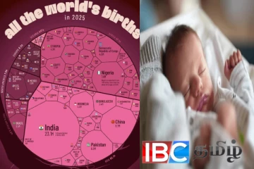 2025 ஆம் ஆண்டில் சீனாவை பின்னுக்கு தள்ளி முதலிடம் பிடித்த இந்தியா : இலங்கைக்கு கிடைத்த இடம்