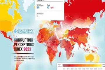 உழல் மோசடிகளற்ற நாடுகளின் வரிசையில் இலங்கைக்கு கிடைத்துள்ள இடம்