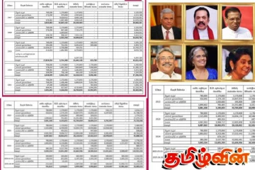 முன்னாள் ஜனாதிபதிகளுக்கான செலவினங்கள்! அரசாங்கம் வெளியிட்ட அதிர்ச்சி தகவல்கள்