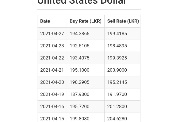 රුපියල යළිත් ස්ථාවර වේ | Sri Lankan Rupees රුපියල යළිත් ස්ථාවර වේ | Sri Lankan Rupees