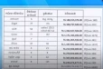 රත්‍රං, ඉඩම්, නිවාස සහ වාහන 142ක් ඇතුළු රුපියල් මිලියන 6,000ක වත්කම් තහනමට- නීතිවිරෝධී වත්කම් විමර්ශන කොට්ඨාසයෙන් විශේෂ මෙහෙයුමක්