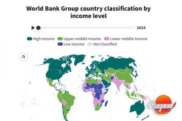 ලෝක බැංකුවෙන් නව වාර්ගීකරණය – ශ්‍රී ලංකාවට තවමත් පහළ මට්ටමේ ආදායම